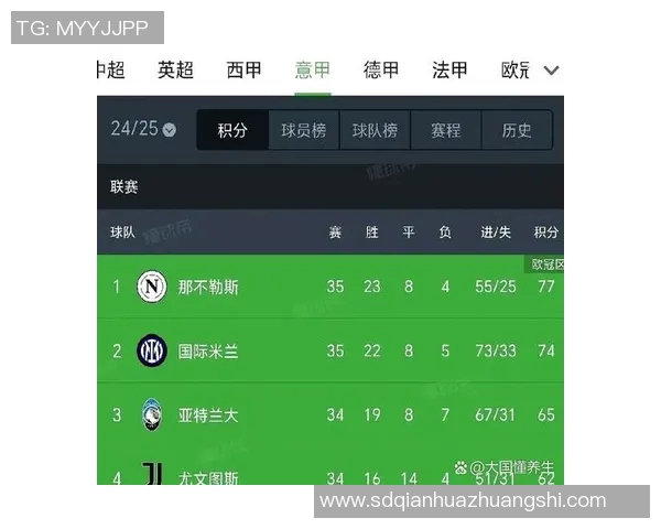 那不勒斯黑马崛起，五连胜提升至积分榜第三，欧冠之路一片光明