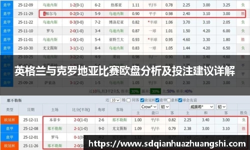 英格兰与克罗地亚比赛欧盘分析及投注建议详解